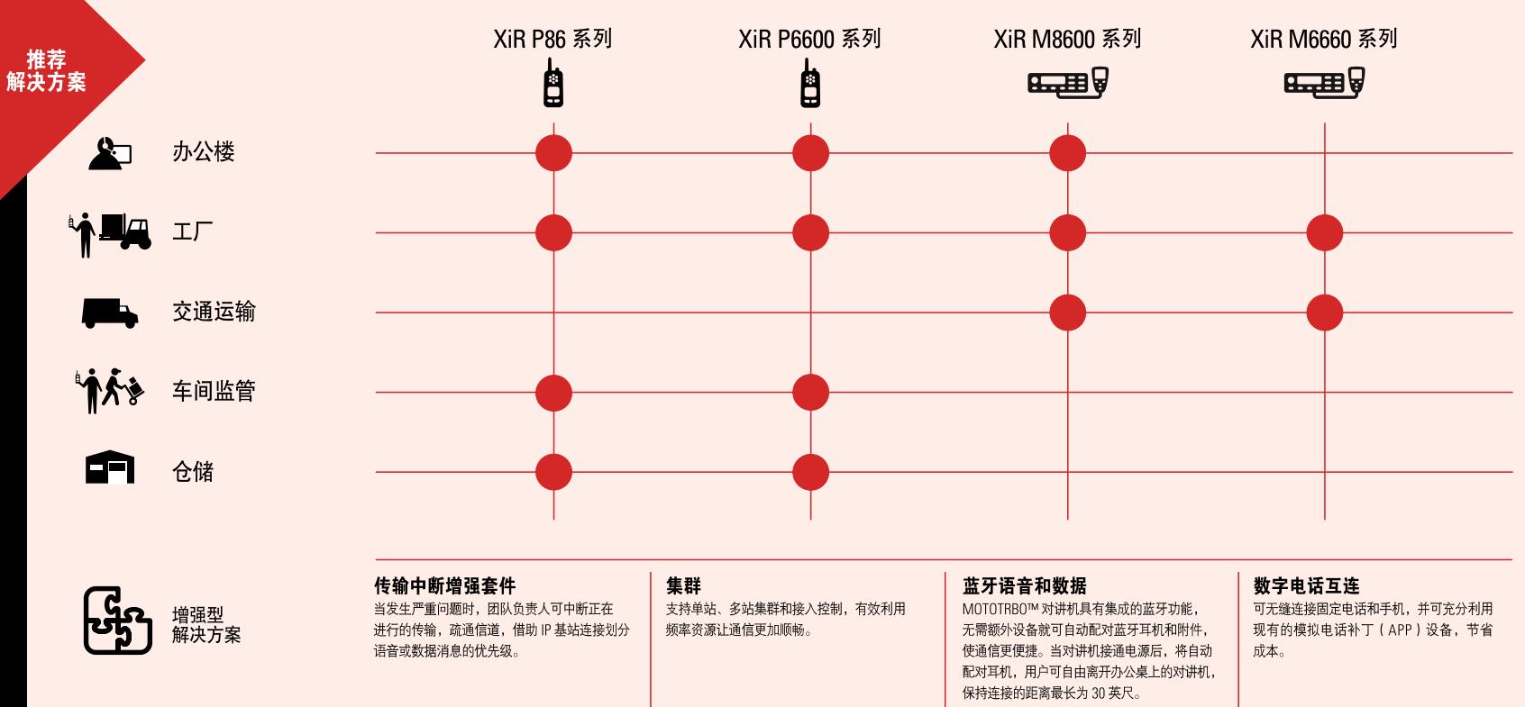 執(zhí)法隊/務(wù)人員對講機(jī)解決方案