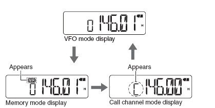 對(duì)講機(jī)VFO